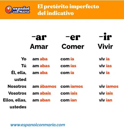 conjugación del pretérito imperfecto del indicativo en español