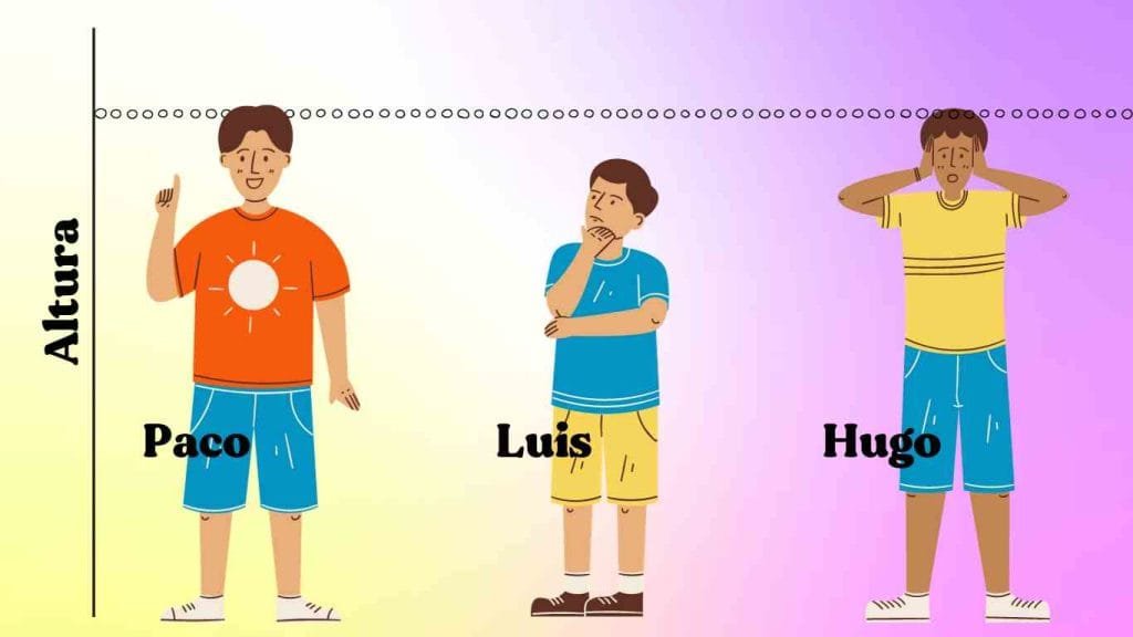 Hacer comparaciones en español