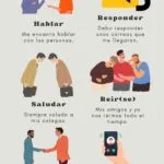 Verbos basicos del español