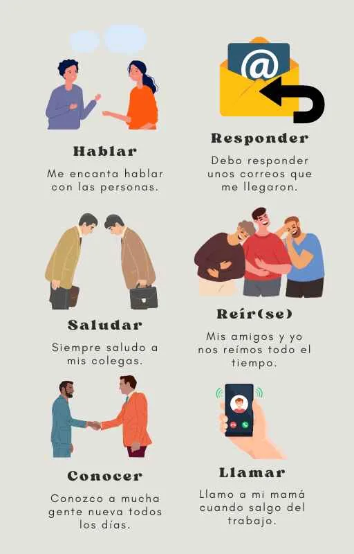 Verbos basicos del español