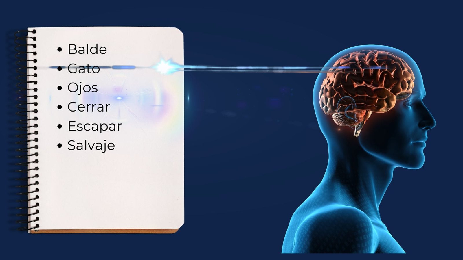 How to learn Spanish fast