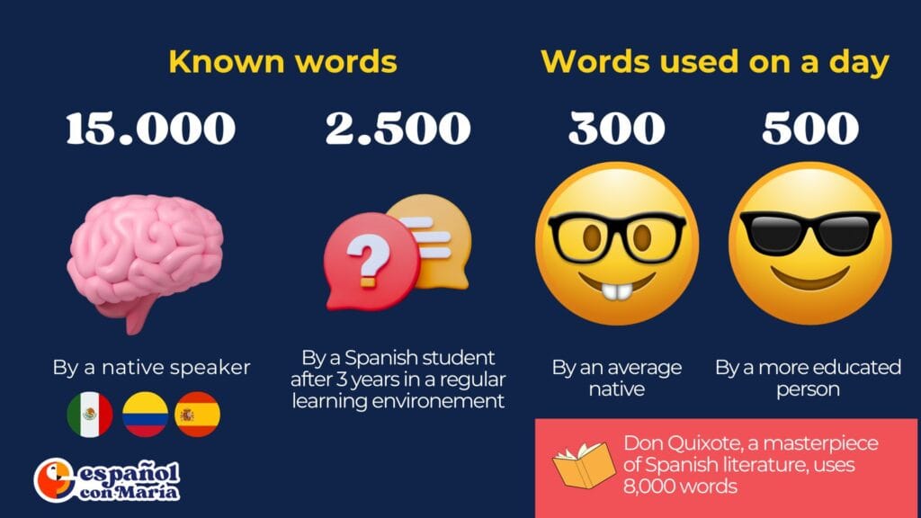 Learn new words in Spanish